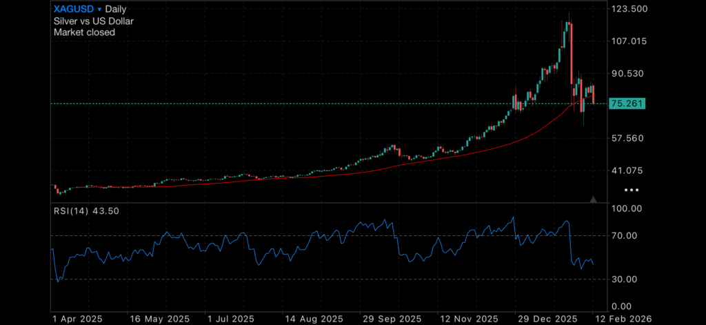 US CPI data inbound and US Internal Conflict causing instability Insights US CPI