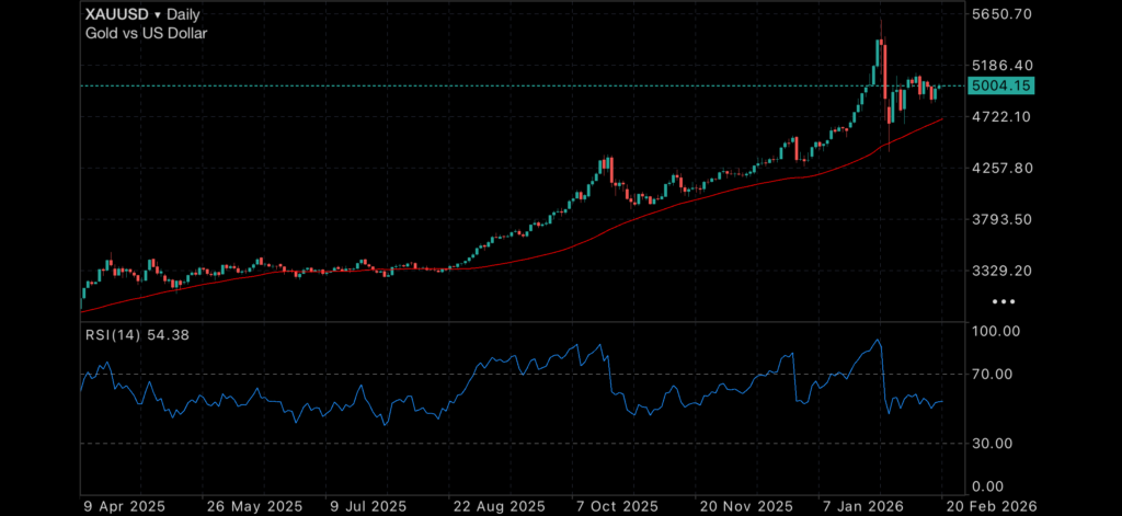 US GDP results inbound. Gold and Silver rebound Insights US GDP