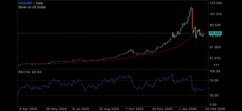 US GDP results inbound. Gold and Silver rebound Insights US GDP