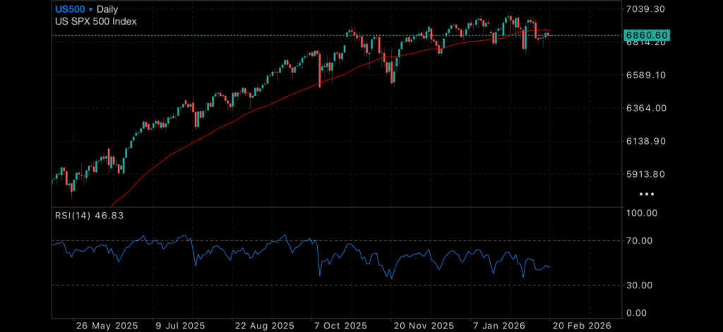 US GDP results inbound. Gold and Silver rebound Insights US GDP
