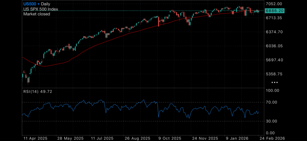 Gold and Silver Regain Momentum as Tech Stocks Wobble Insights Gold price aud