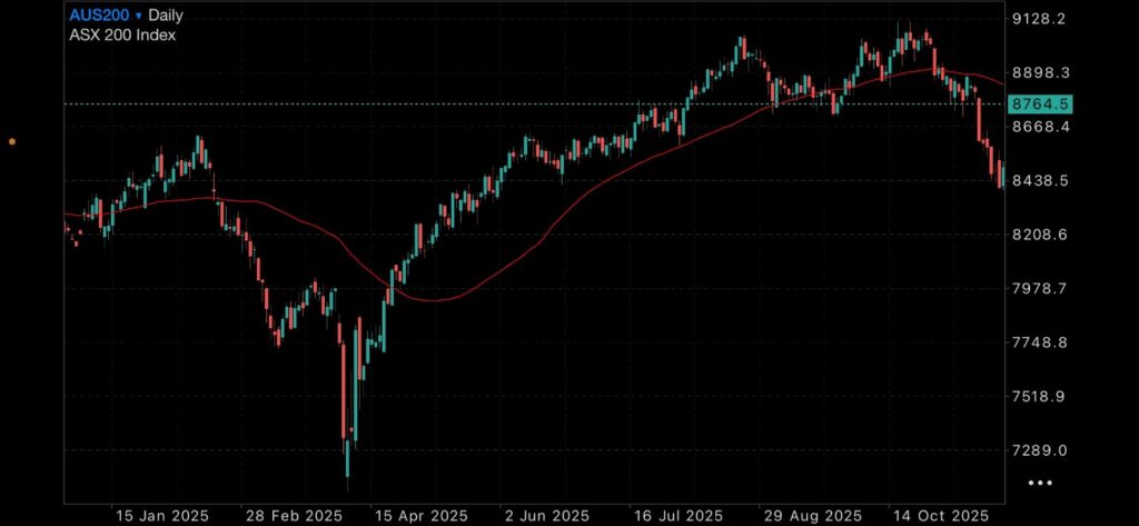 Gold and Silver, consolidate or continue to fall? Insights Precious metals