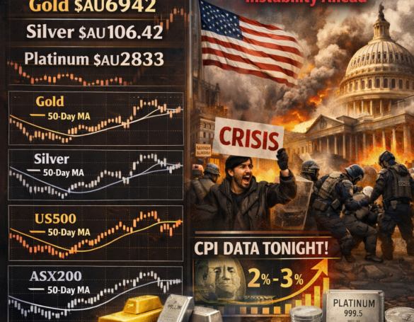 US CPI data inbound and US Internal Conflict causing instability Insights US CPI