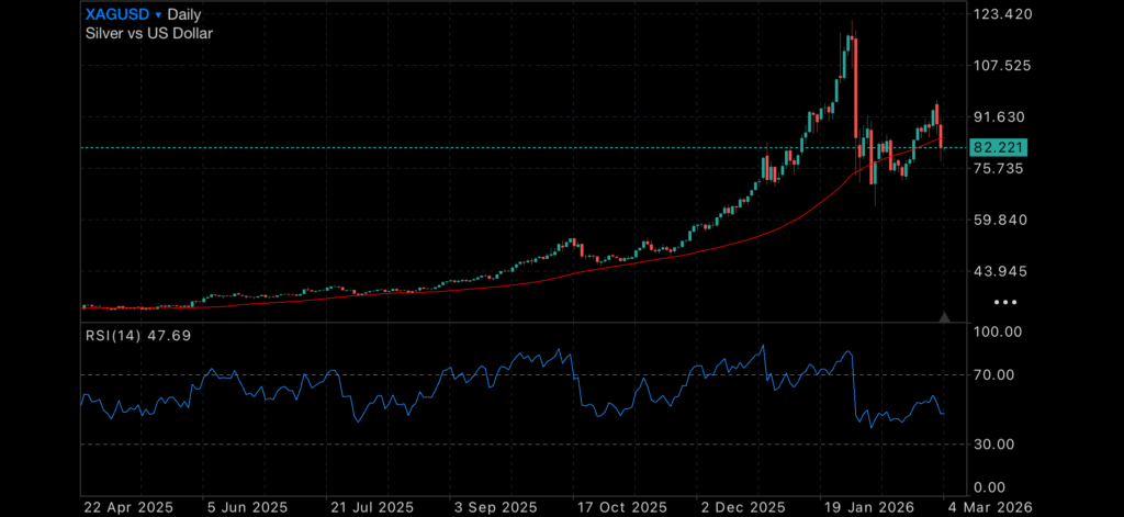 Geopolitics Ignites the Hedge Trade Insights VIX