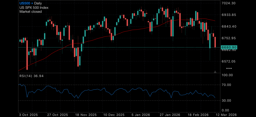 Next two weeks critical for Economy Next two weeks critical for Economy Insights Oil markets