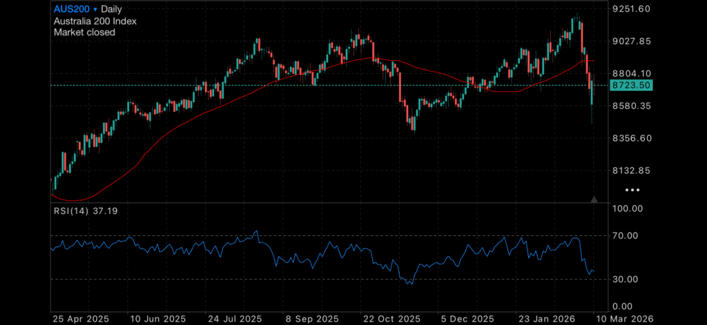 Safe Havens Stir as Oil Volatility Rattles Global Markets Insights Iran war