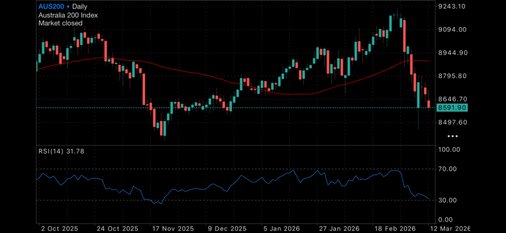 Next two weeks critical for Economy Next two weeks critical for Economy Insights Oil markets
