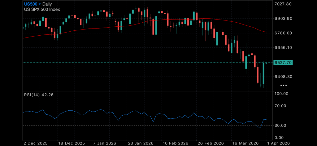 Energy tensions rise as markets start to wobble Energy tensions rise as markets start to wobble Insights energy