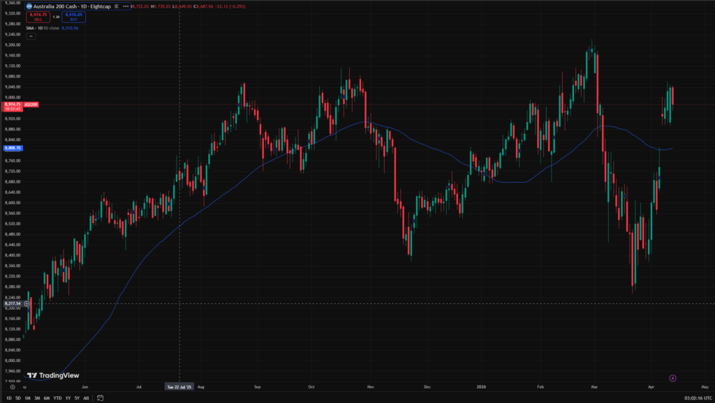 Confidence Cracks While the Data Week Heats Up Confidence Cracks While the Data Week Heats Up Insights Consumer Sentiment Index