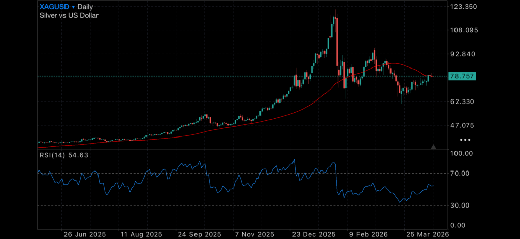 Gold rises as inflation concerns deepen and tensions persist Insights US confidence