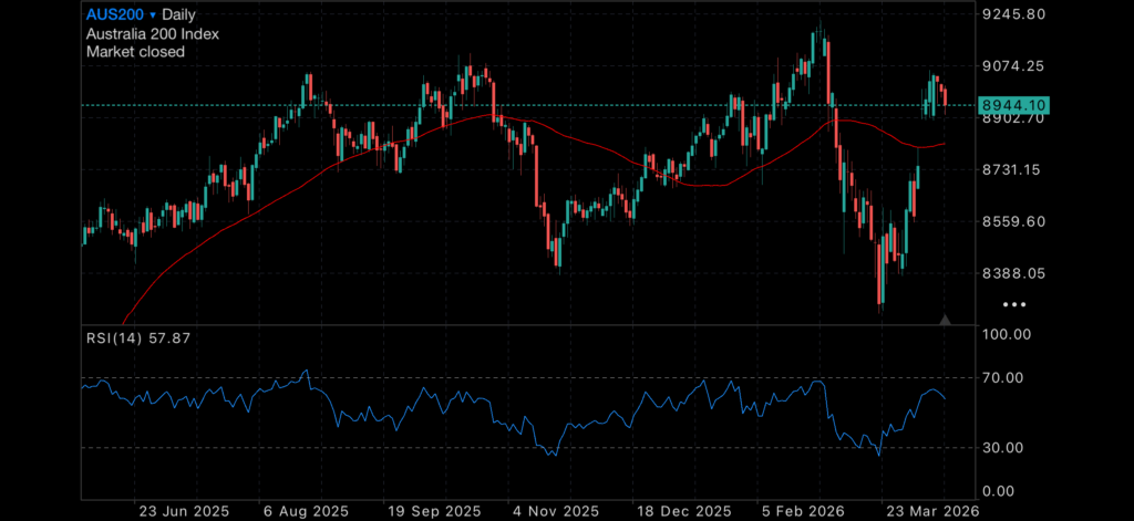 Gold rises as inflation concerns deepen and tensions persist Insights US confidence