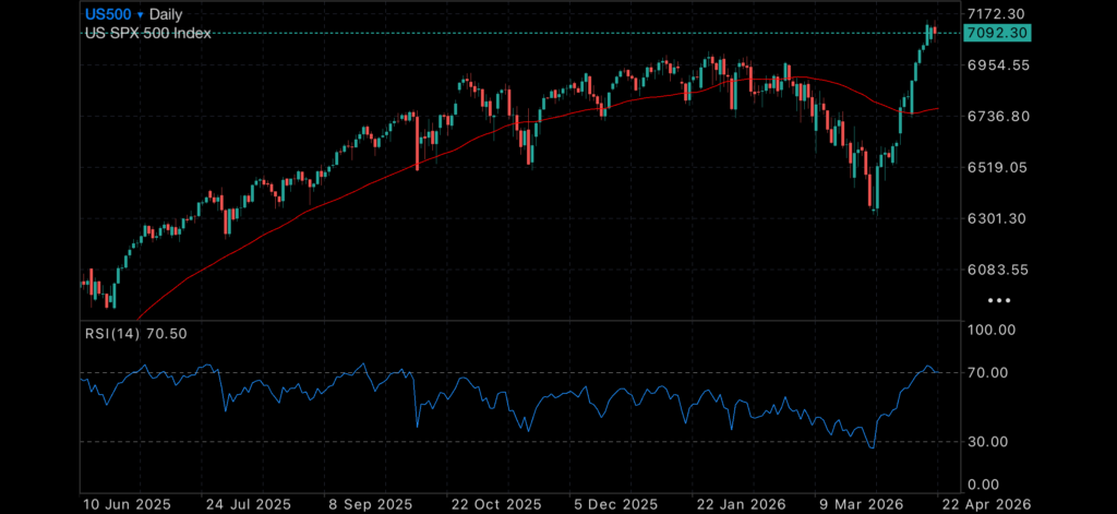 Gold and silver stall near resistance as geopolitical risk builds Insights Federal Reserve