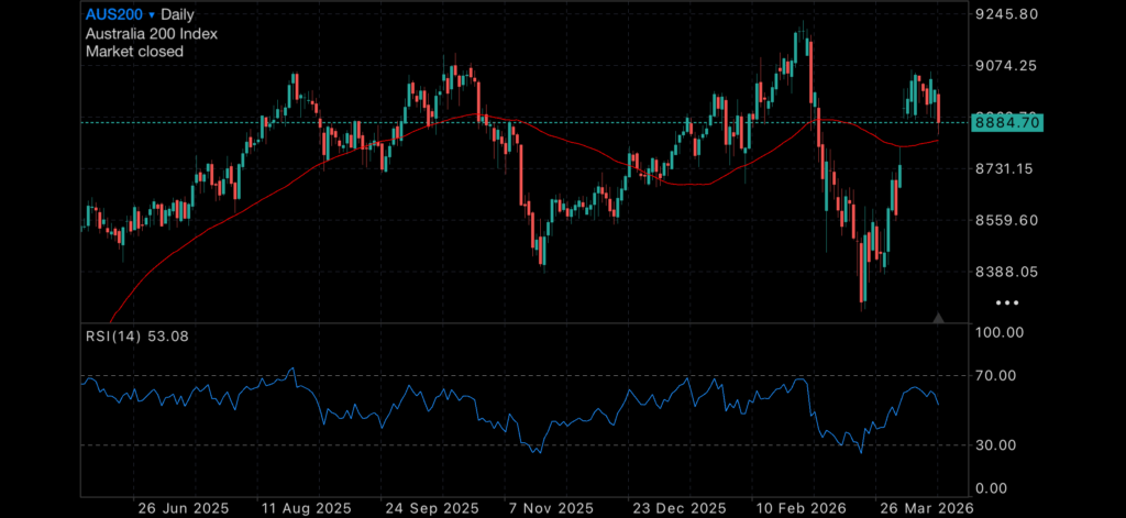Gold and silver stall near resistance as geopolitical risk builds Insights Federal Reserve
