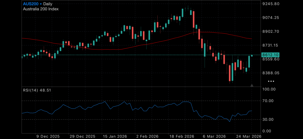 Energy tensions rise as markets start to wobble Energy tensions rise as markets start to wobble Insights energy