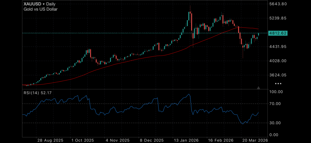 Gold jumps as Iran brinkmanship rattles markets Insights Gold