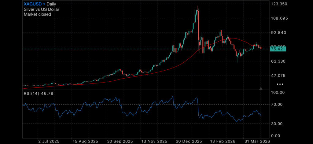 US-Australia Sharemarkets Split with Australia Left Out Insights Gold
