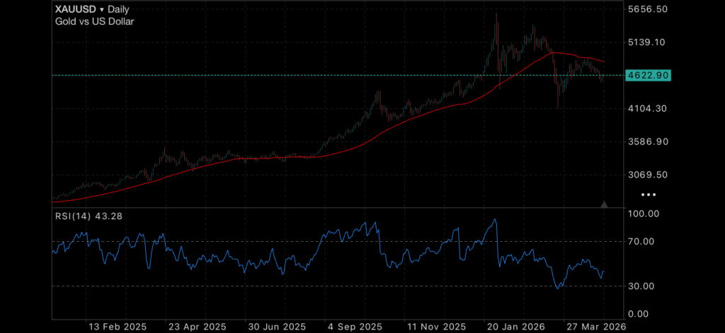 Gold, Oil and Equities Climb While Volatility Falls Insights gold