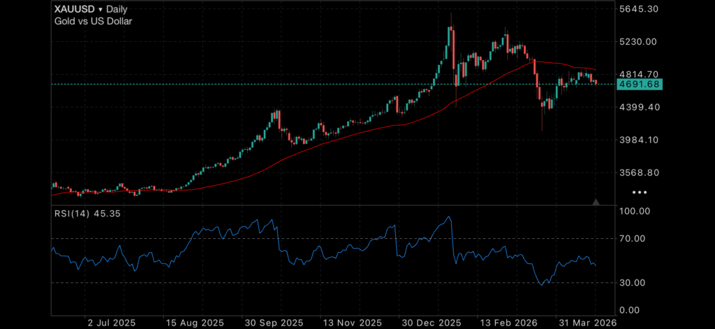 US-Australia Sharemarkets Split with Australia Left Out Insights Gold