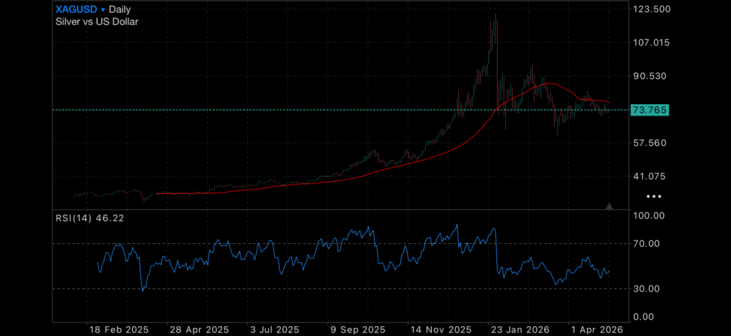 Rates Rise Again as Gold Waits for Direction Insights Rate rise