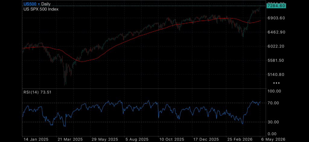 Rates Rise Again as Gold Waits for Direction Insights Rate rise