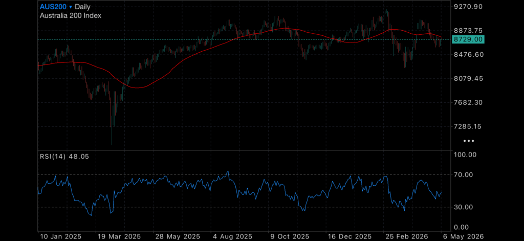 Rates Rise Again as Gold Waits for Direction Insights Rate rise