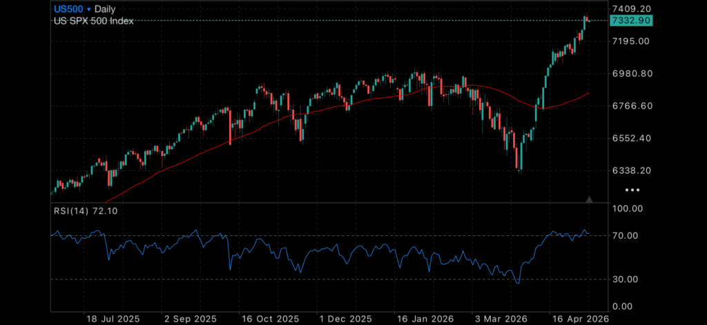 Rates Rise Again as Gold Waits for Direction Insights Rates Rise