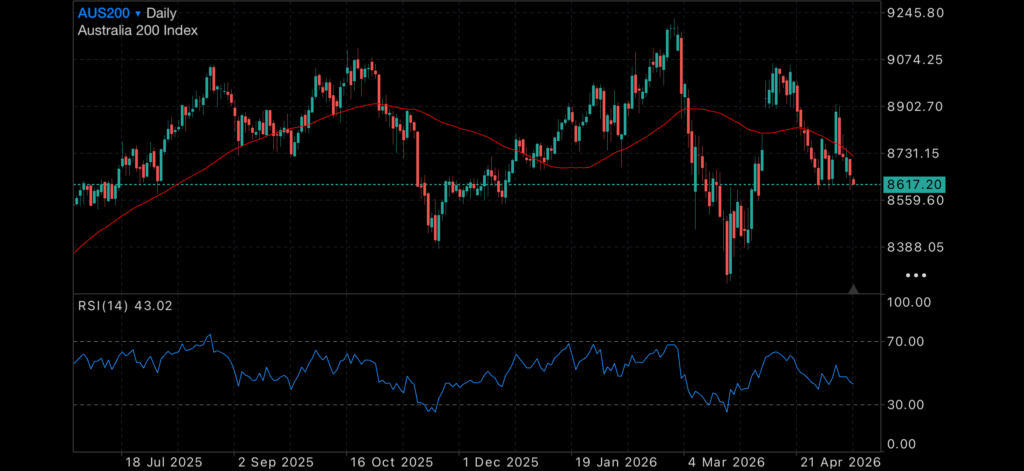 Australia’s CGT Shake-Up Sparks Fresh Investor Uncertainty Insights 2026 Federal Budget