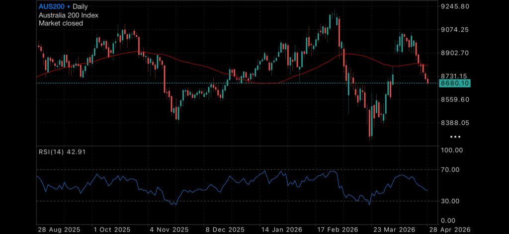 GDP, oil and tax pressure keep markets on edge Insights GDP