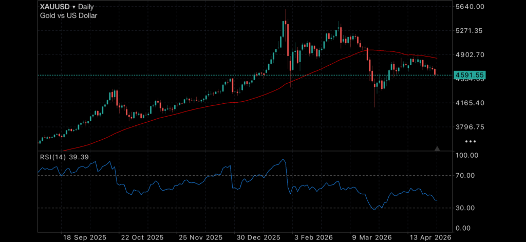 GDP, oil and tax pressure keep markets on edge Insights GDP