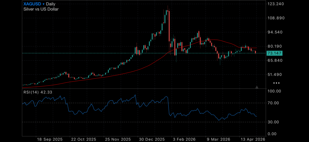 GDP, oil and tax pressure keep markets on edge Insights GDP