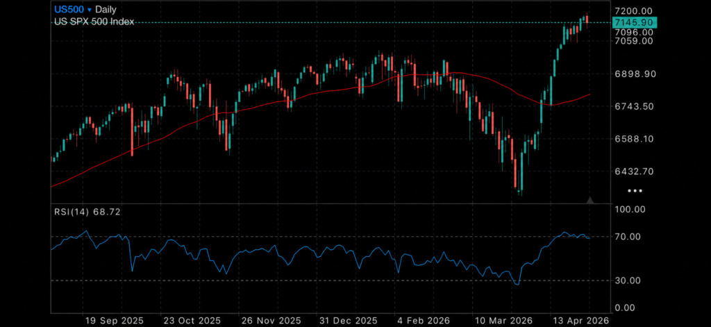 GDP, oil and tax pressure keep markets on edge Insights GDP