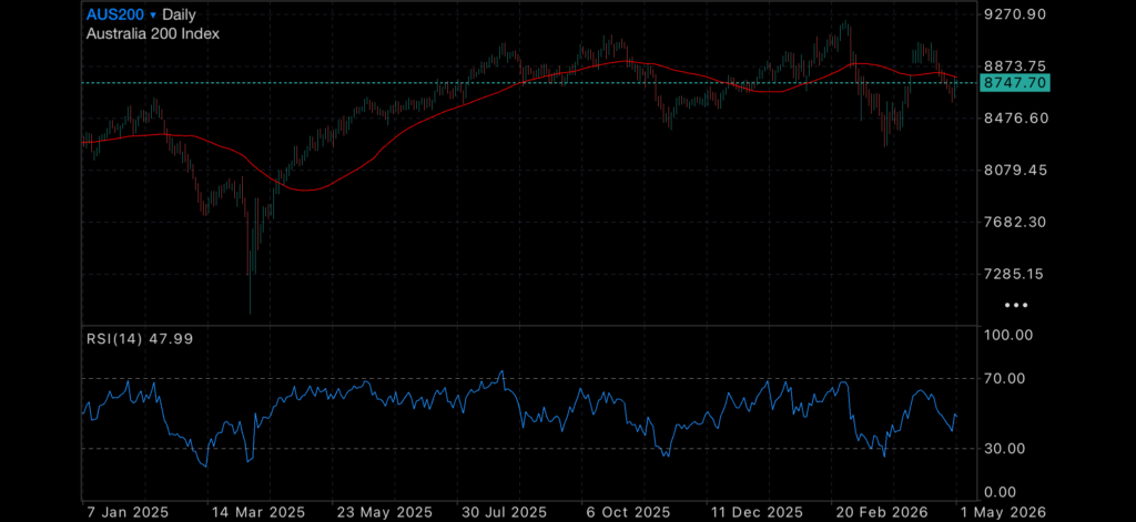Gold, Oil and Equities Climb While Volatility Falls Insights gold