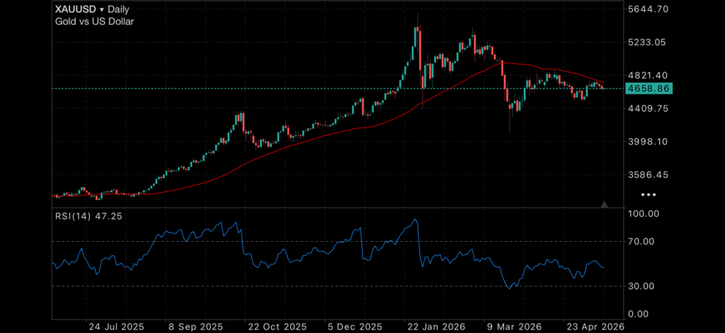 Markets Push Higher While Inflation Starts Creeping Back In Insights gold market update