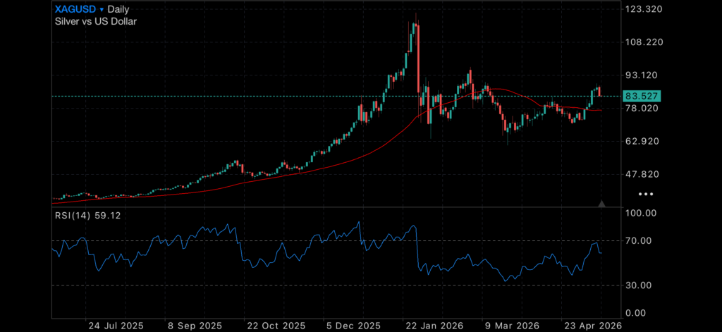 Markets Push Higher While Inflation Starts Creeping Back In Insights gold market update