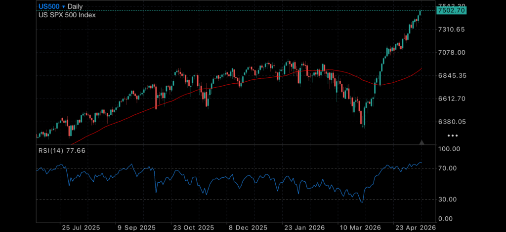 Markets Push Higher While Inflation Starts Creeping Back In Insights gold market update
