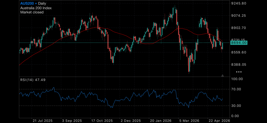 Markets Push Higher While Inflation Starts Creeping Back In Insights gold market update