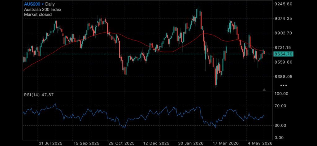 Australia Caught Between Conflict Relief and Economic Confusion Insights global markets