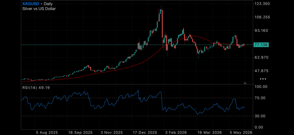 Australia Caught Between Conflict Relief and Economic Confusion Insights global markets