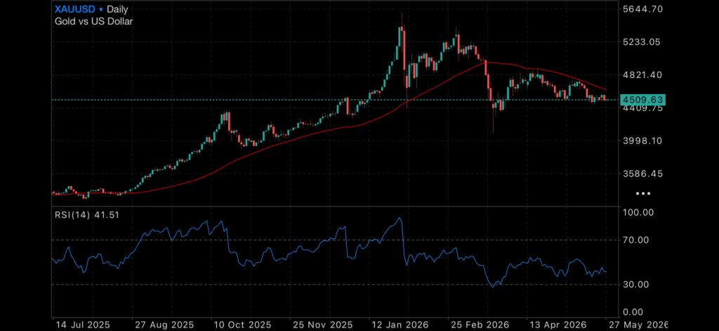 Australia Caught Between Conflict Relief and Economic Confusion Insights global markets