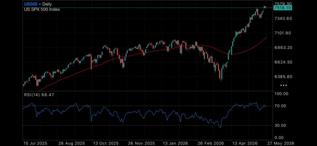 Australia Caught Between Conflict Relief and Economic Confusion Insights global markets