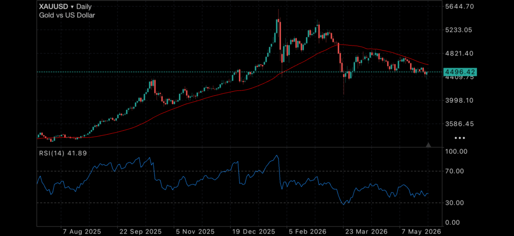 Peace Hopes, Weak GDP and the Next Big Move for Gold and Silver Insights gold spot price