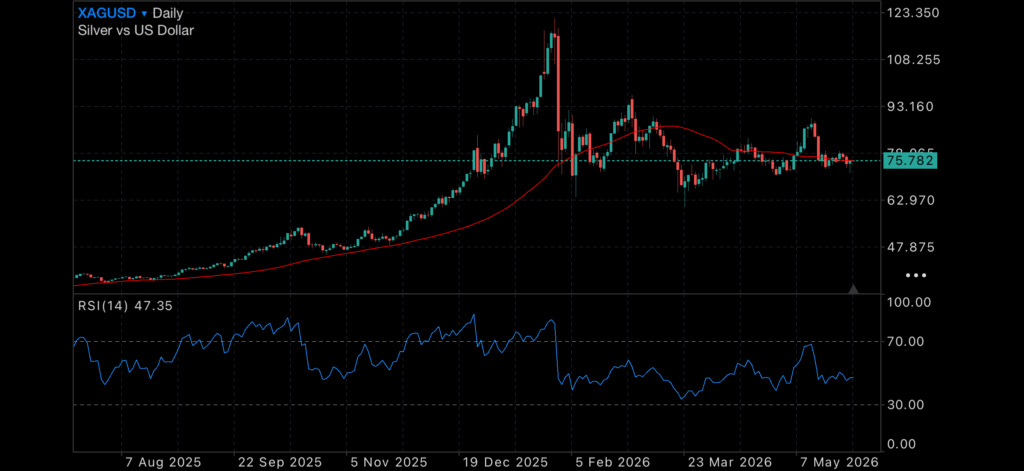 Peace Hopes, Weak GDP and the Next Big Move for Gold and Silver Insights gold spot price