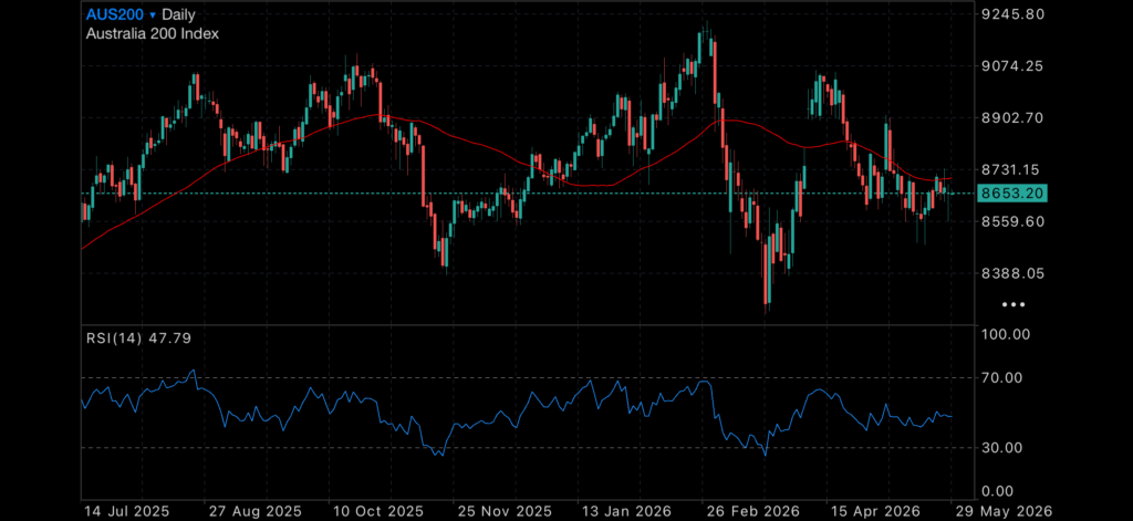 Peace Hopes, Weak GDP and the Next Big Move for Gold and Silver Insights gold spot price