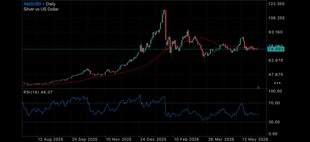 Silver’s Growing Role in a Changing World Insights Silver