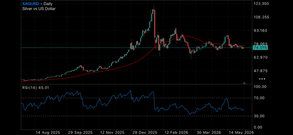 Markets Pause as Geopolitical Tensions Return and Housing Outlook Softens Insights gold price aud