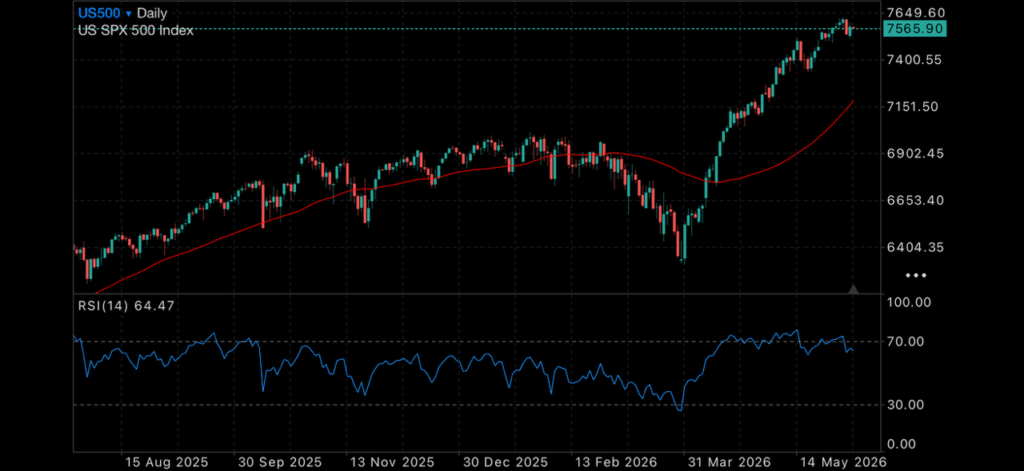 Markets Pause as Geopolitical Tensions Return and Housing Outlook Softens Insights gold price aud