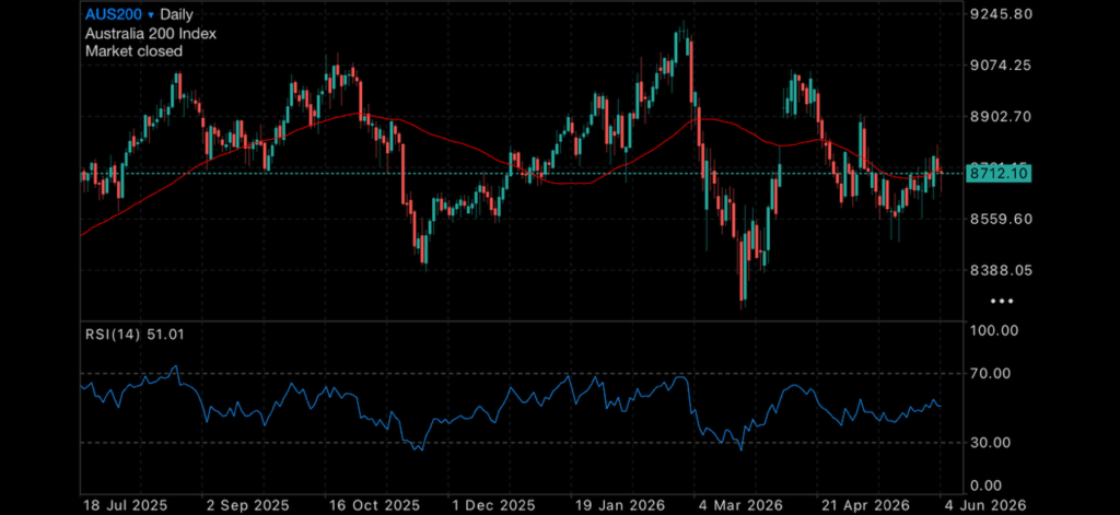 Markets Pause as Geopolitical Tensions Return and Housing Outlook Softens Insights gold price aud