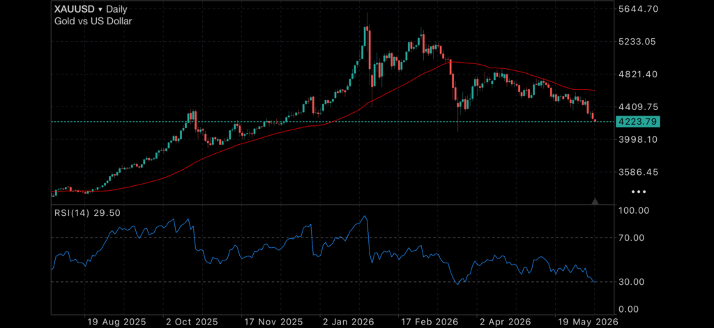 Middle East Conflict Reignites as Gold and Silver Lose Momentum Middle East Conflict Reignites as Gold and Silver Lose Momentum Insights iran