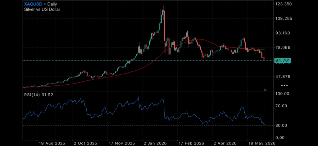 Middle East Conflict Reignites as Gold and Silver Lose Momentum Middle East Conflict Reignites as Gold and Silver Lose Momentum Insights iran