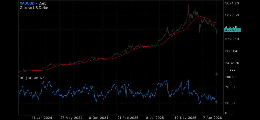 Bullion Searches for a Spark as Iran Conflict Rattles Markets Bullion Searches for a Spark as Iran Conflict Rattles Markets Insights gold